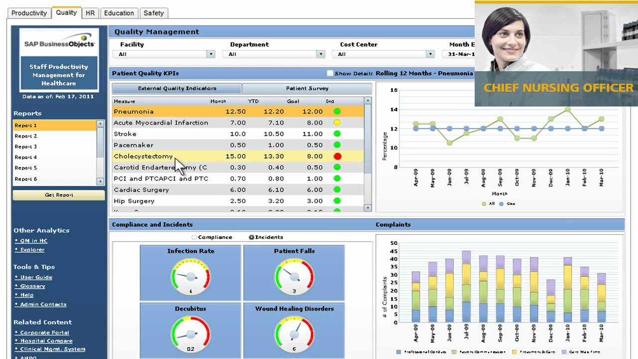 SAP BusinessObjects Edge BI Healthcare video youtube - YouTube