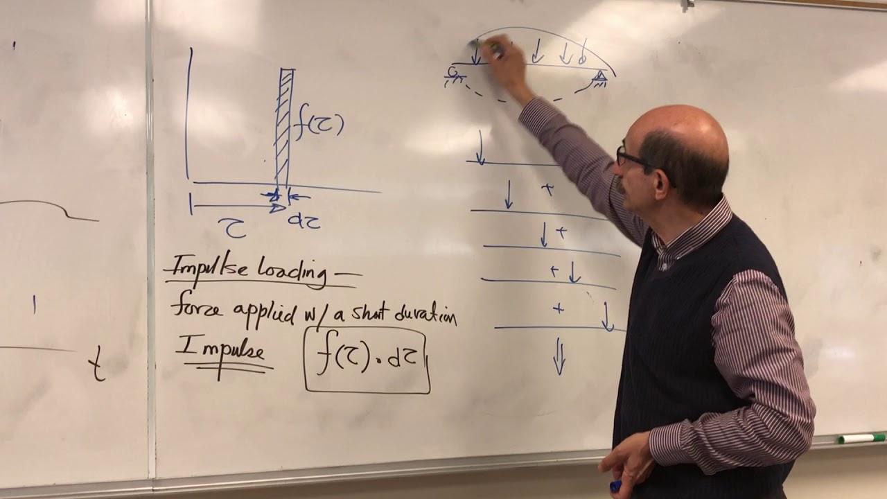 Lecture 20 on Mechanical Vibrations/Structural Dynamics-AM