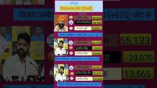 जंगपुरा विधानसभा सीट (दिल्ली) का चुनावी इतिहास | 2015–2024