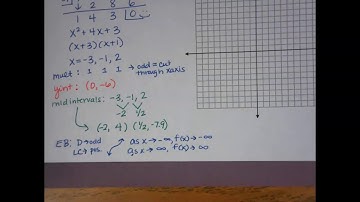 3.4 Graphing Polynomials Part 1