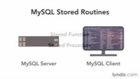 10 01 Understanding MySQL stored routines