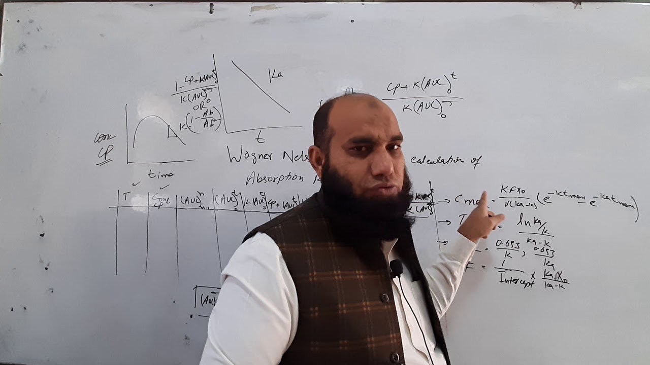 Lab demonstration of Wagner Nelson method for Ka and all absorption parametrers