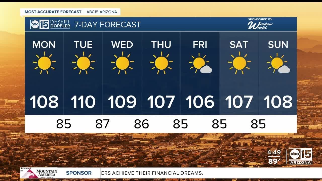 Sizzling heat returns this week - YouTube