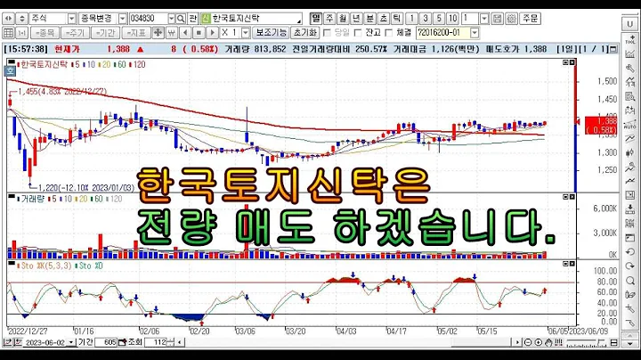 [한국토지신탁] 전량 매도