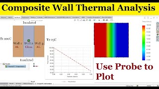 Solidworks thermal simulations 02| Composite wall thermal analysis