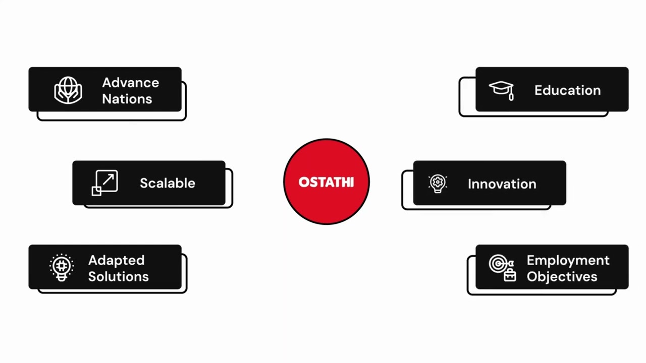 Join the Ostathi E-Learning Community in Morocco