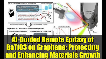 AI-Guided Remote Epitaxy of BaTiO3 on Graphene: Protecting and Enhancing Materials Growth