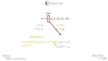 PowerPrep Plus Test 1, Medium Second Quant Section, Question 1
