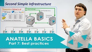 Anatella basics - Part 7 - Best practices