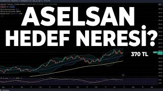 Aselsan Tepki̇ Aldi Aselsan Hisse Analiz Aselsan Hisse Yorum - Aselsan Hisse