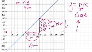 8th Grade Math: Linear Equations Word Problems Graphs