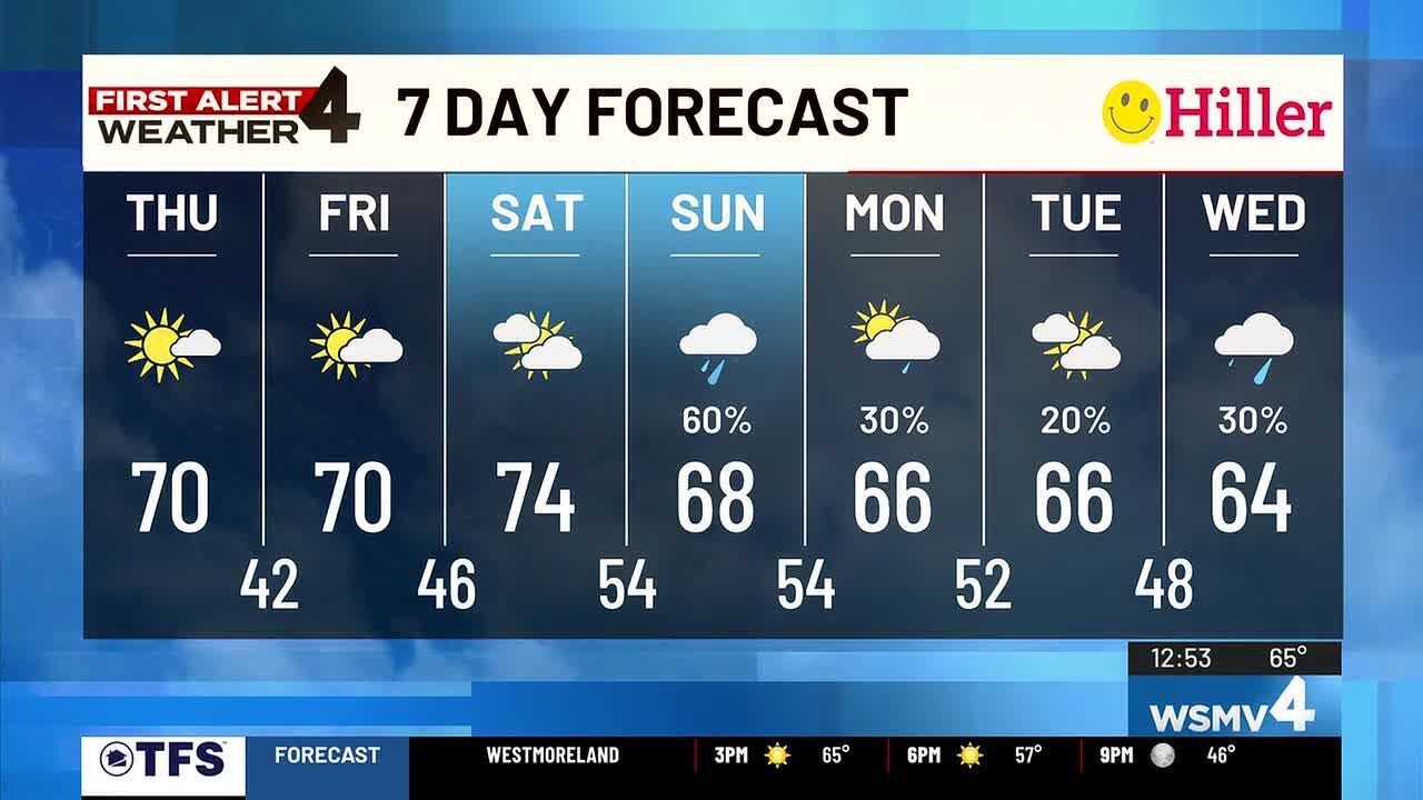 First Alert Weather: A look at the gloomy, potential rainy weekend in ...