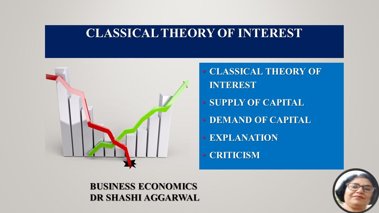 classical demand theory