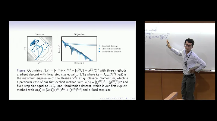 Hamiltonian descent methods for optimization