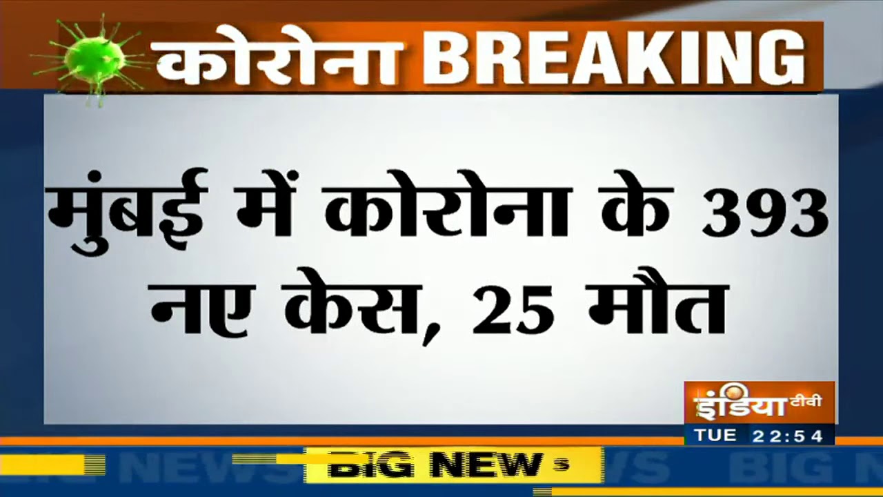 Mumbai`s Covid-19 count rises to 5982 with 393 fresh cases reported today