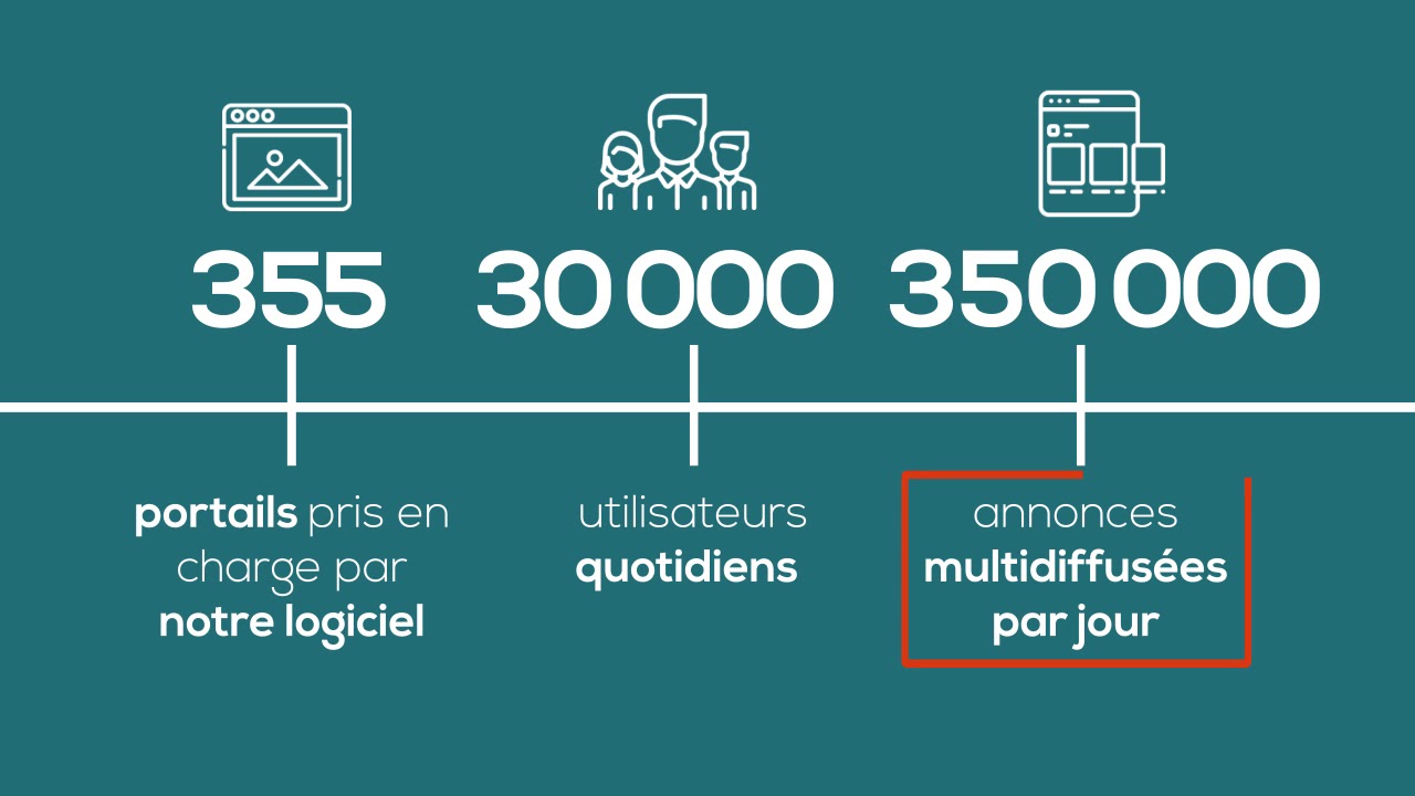 La Multidiffusion - IMMOFACILE