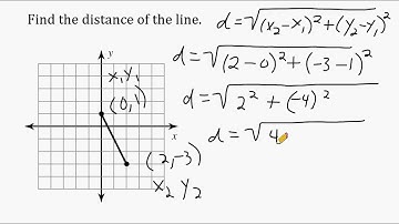 The Distance Formula Examples