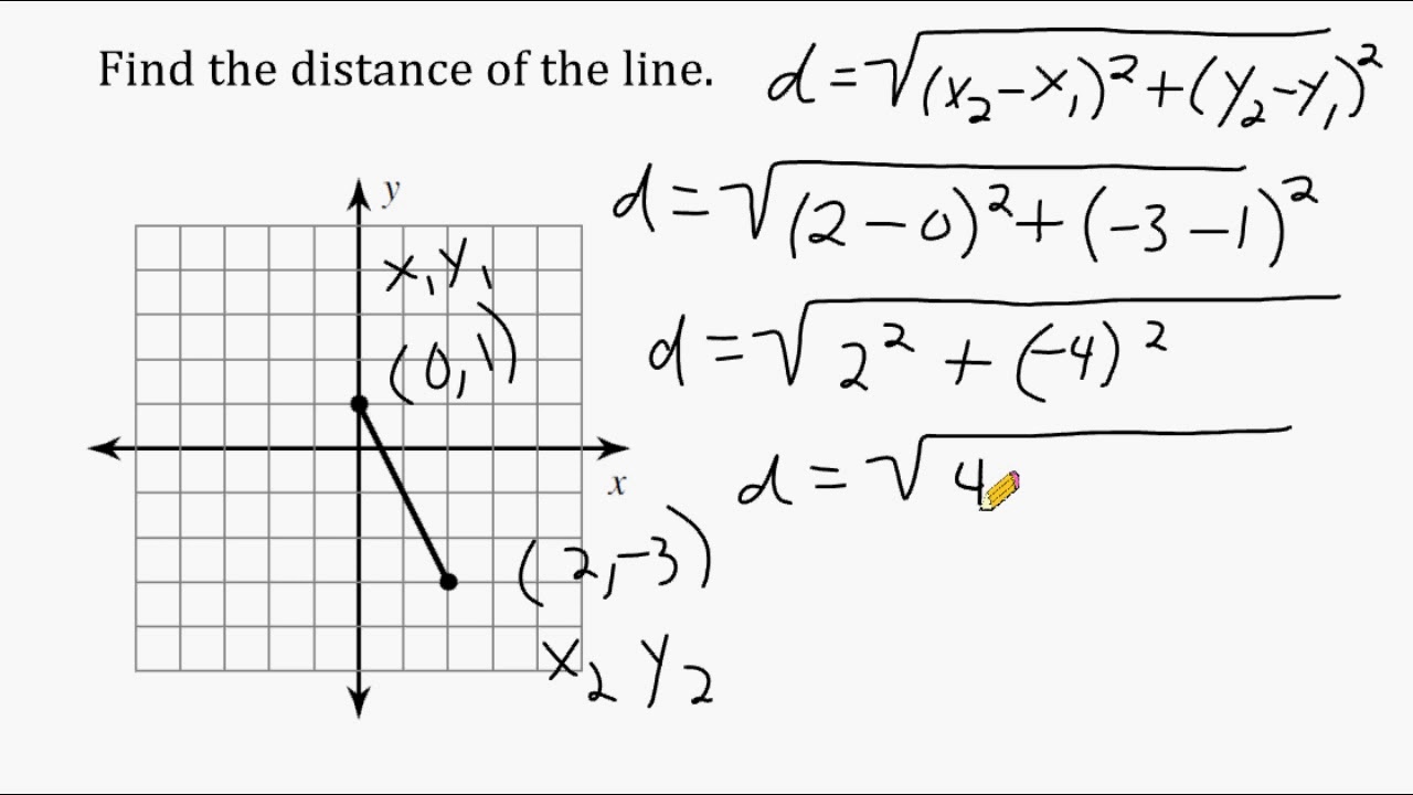 Find The Distance Between Two Points Formula - cdmdesigned