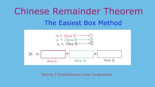 Chinese Remainder Theorem (Solving Linear Congruences- 3 equations Example) | The Easiest Box Method