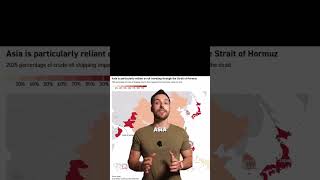 What happens if Iran shuts down the Strait of Hormuz? I break down the counties that will be the