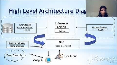Decision Support System - JENA Inference engine and SPARQL query