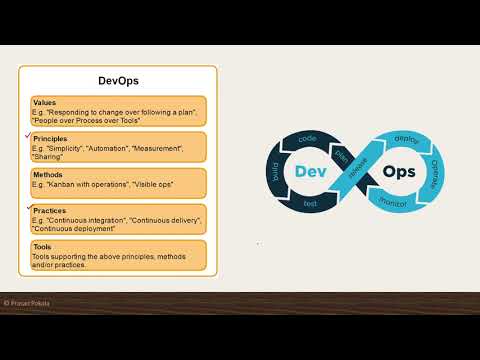 DevOps Strategies on MuleSoft Anypoint Platform - YouTube