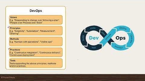 DevOps Strategies on MuleSoft Anypoint Platform