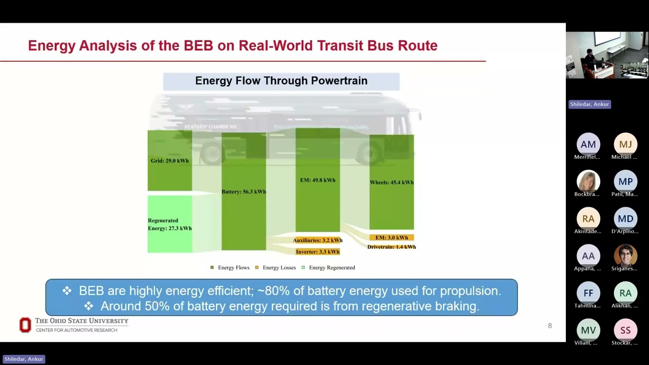 CAR Research Seminar Series: Ankur Shiludar and Luca Meda