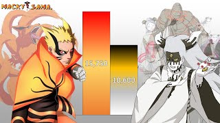 Naruto Vs Momoshiki Power Levels Over The Years All Forms Ft. Kinishiki Power Levels