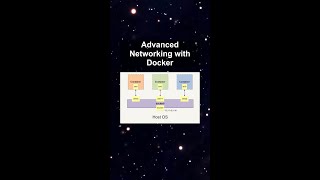 Advanced Networking with Docker ##ai ##artificialintelligence ##machinelearning ##aiagent #Advanced