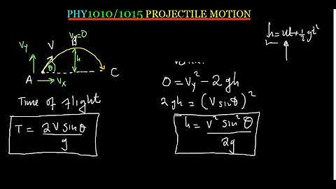 PROJECTILE MOTION CLASS