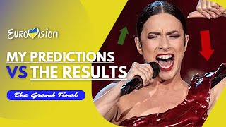 My Grand Final Predictions VS The Results | Eurovision 2023