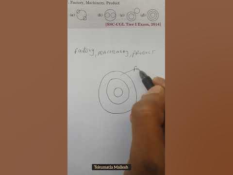 Factory, machinery, product: Logical venn Diagrams - YouTube