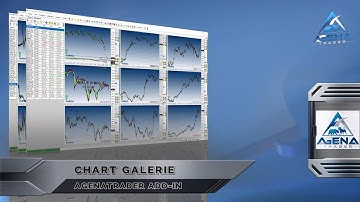 Chart Galerie - AgenaTrader Add-In - kurz