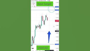 Where is going on USDCAD? #viral #usdcad #usd #cad #trending #signal