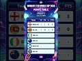 Women's cricket world cup standings | Group 2 points table after ENG vs SL Match