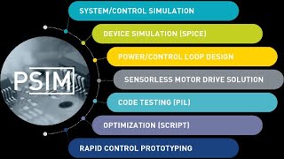 Simulation of AC Circuits on PSIM Software