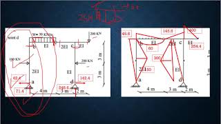 Virtual Work Example Frame