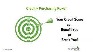 Credit Reports & Scores: The Basics