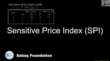 Sensitive Price Index (SPI), Statistics Lecture | Sabaq.pk