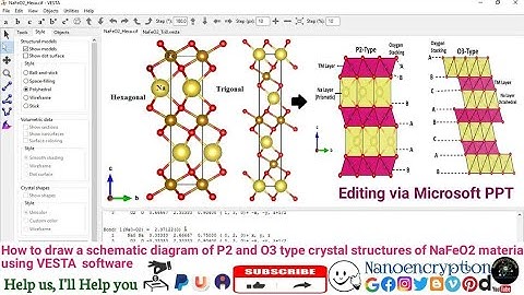 Draw a schematic diagram of P2 & O3 type crystal structures of NaFeO2 material via VESTA  software