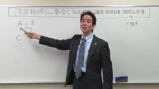 法定相続分の割合（その3・相続分の譲渡・相続放棄・相続分の放棄）