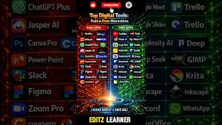 Paid Apps vs Free Apps 2026 🔥 Best Free Alternatives You Must Try