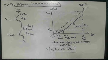 Emitter Follower with Current Source Bias VTC: Idealized Analysis