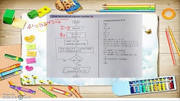VI Standard Computer - Lesson 6 - Flowcharts Part 2