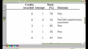 A new era of Trusted Digital Authenticated Academic Transcripts!