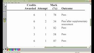 A new era of Trusted Digital Authenticated Academic Transcripts!