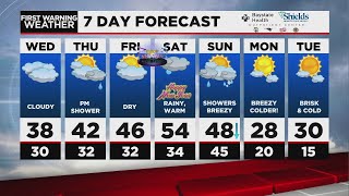 Drying Out, Warming Up With a Big Rainstorm to Start 2022?