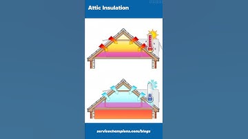 Attic Insulation - why you need it