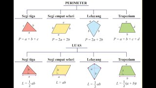 Bab 10 Matematik Tingkatan 1 (KSSM): Perimeter dan Luas.